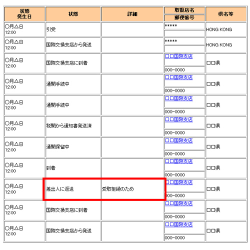 荷物追跡状況が「差出人に返送」となったら当店にご連絡ください。